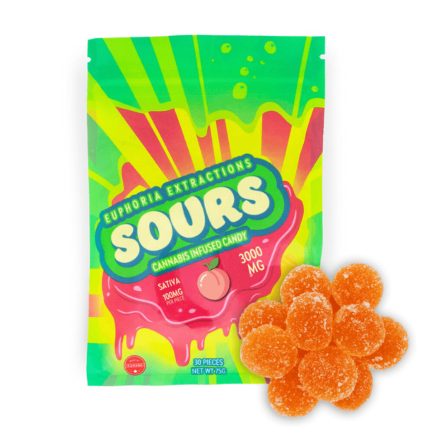 Buy THC Sativa Gummies Online In Hawaii