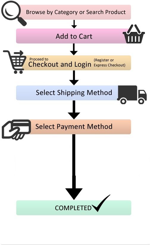 How to order weed online in Hawaii